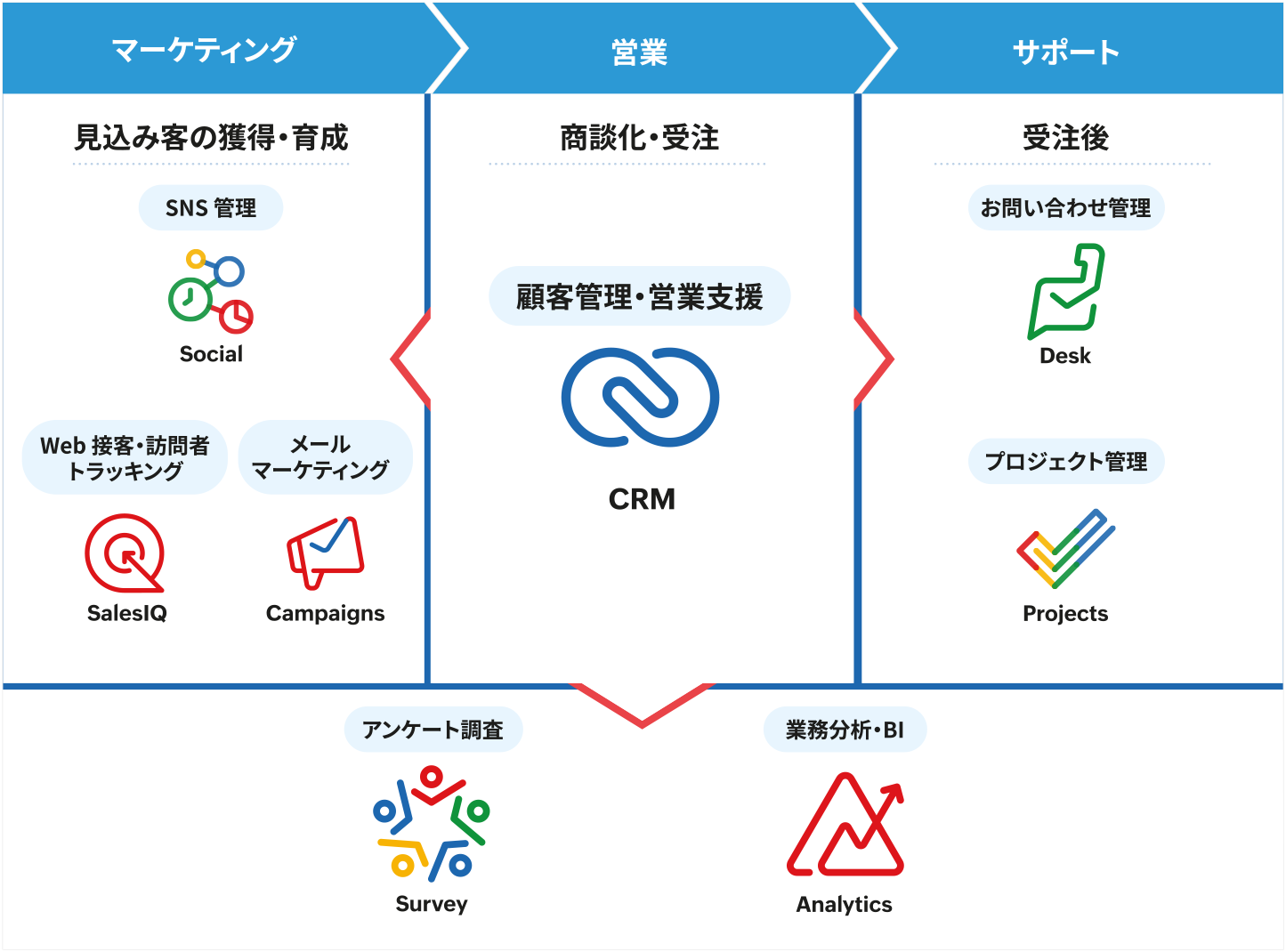 CRMツール活用による顧客管理と満足度向上