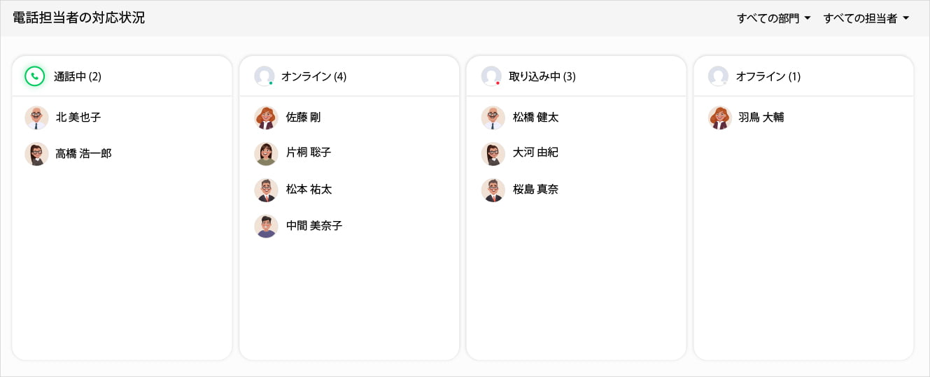電話対応レポート