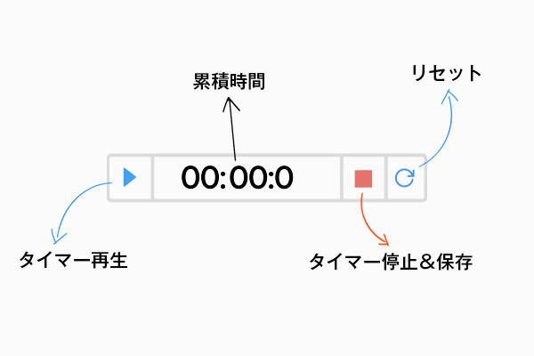 時間管理カウンター