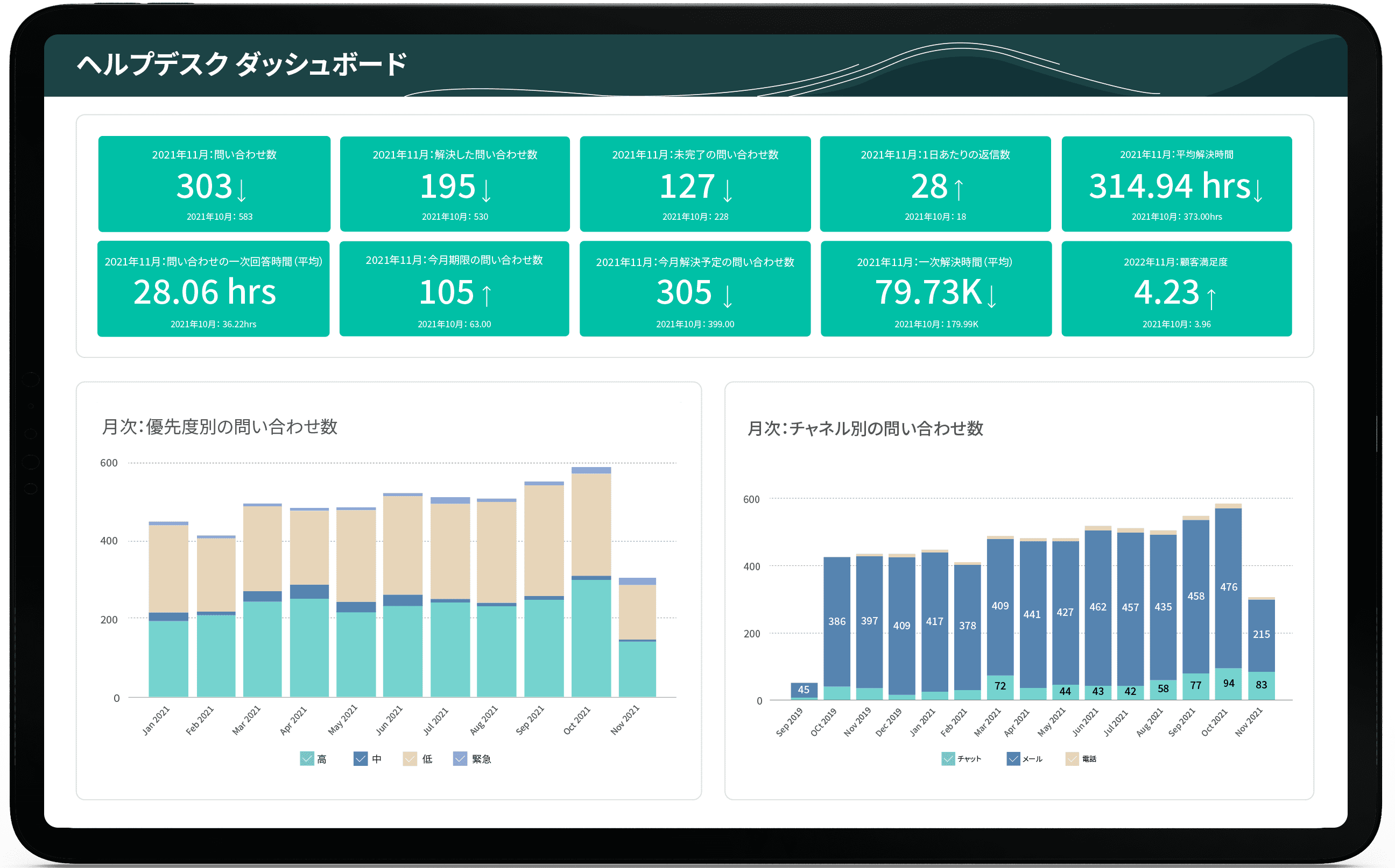 desk-analytics-integration