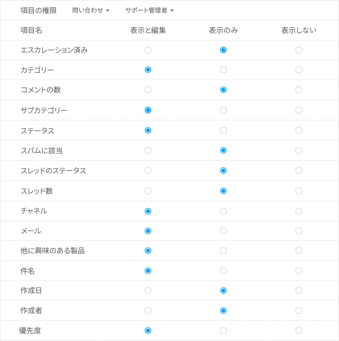 項目のアクセスコントロール