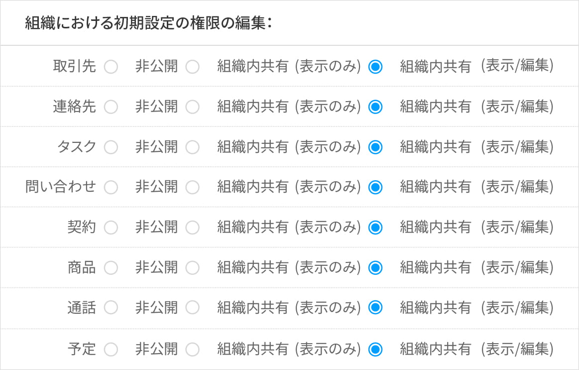 共有設定