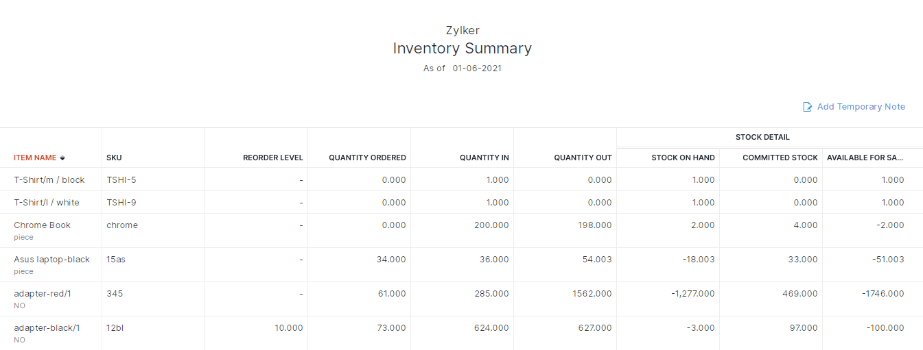 Zoho Inventory - 在庫レポート