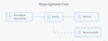 transactionapprovalprocess1