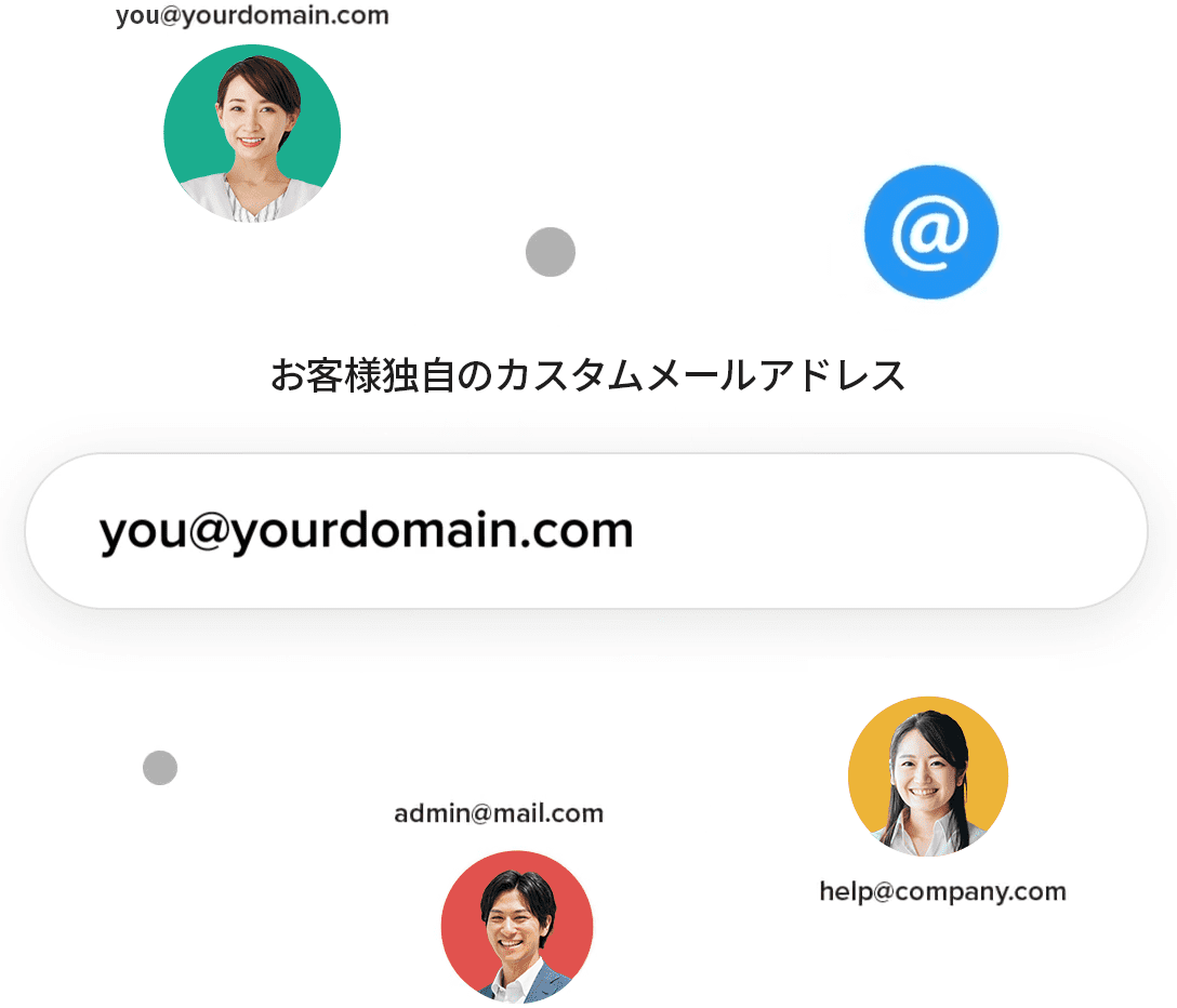 お客さま独自のカスタムメールアドレス