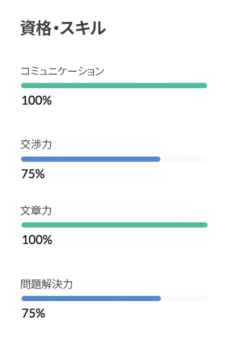 オールインワン