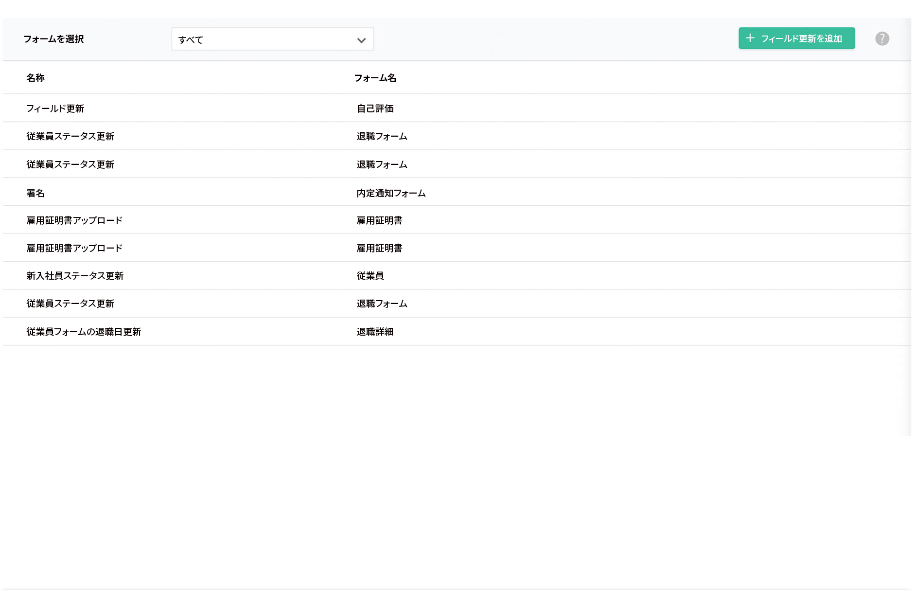 Zoho People 従業員オンボーディング