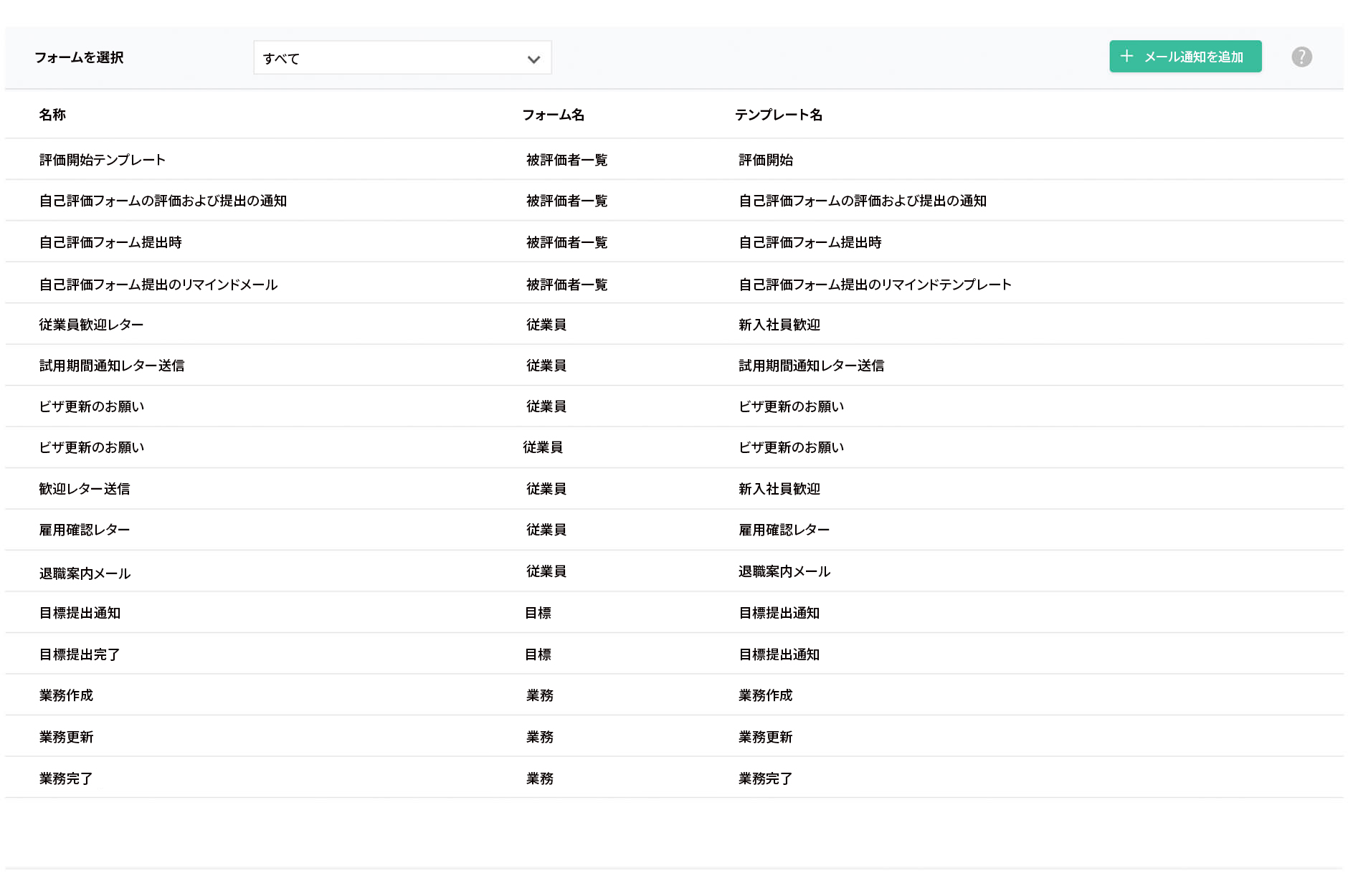 Zoho People 従業員オンボーディング