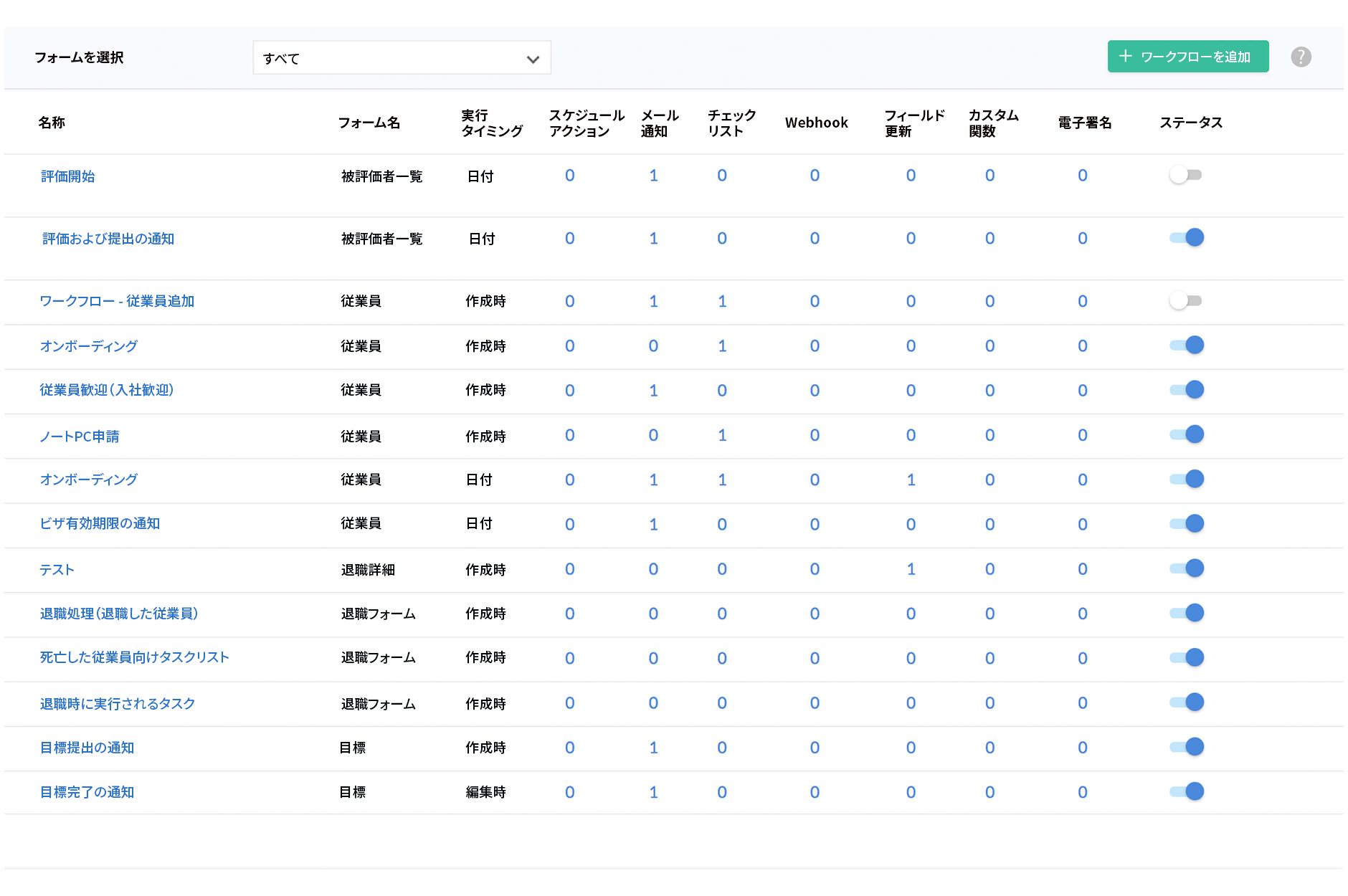 Zoho People 従業員オンボーディング