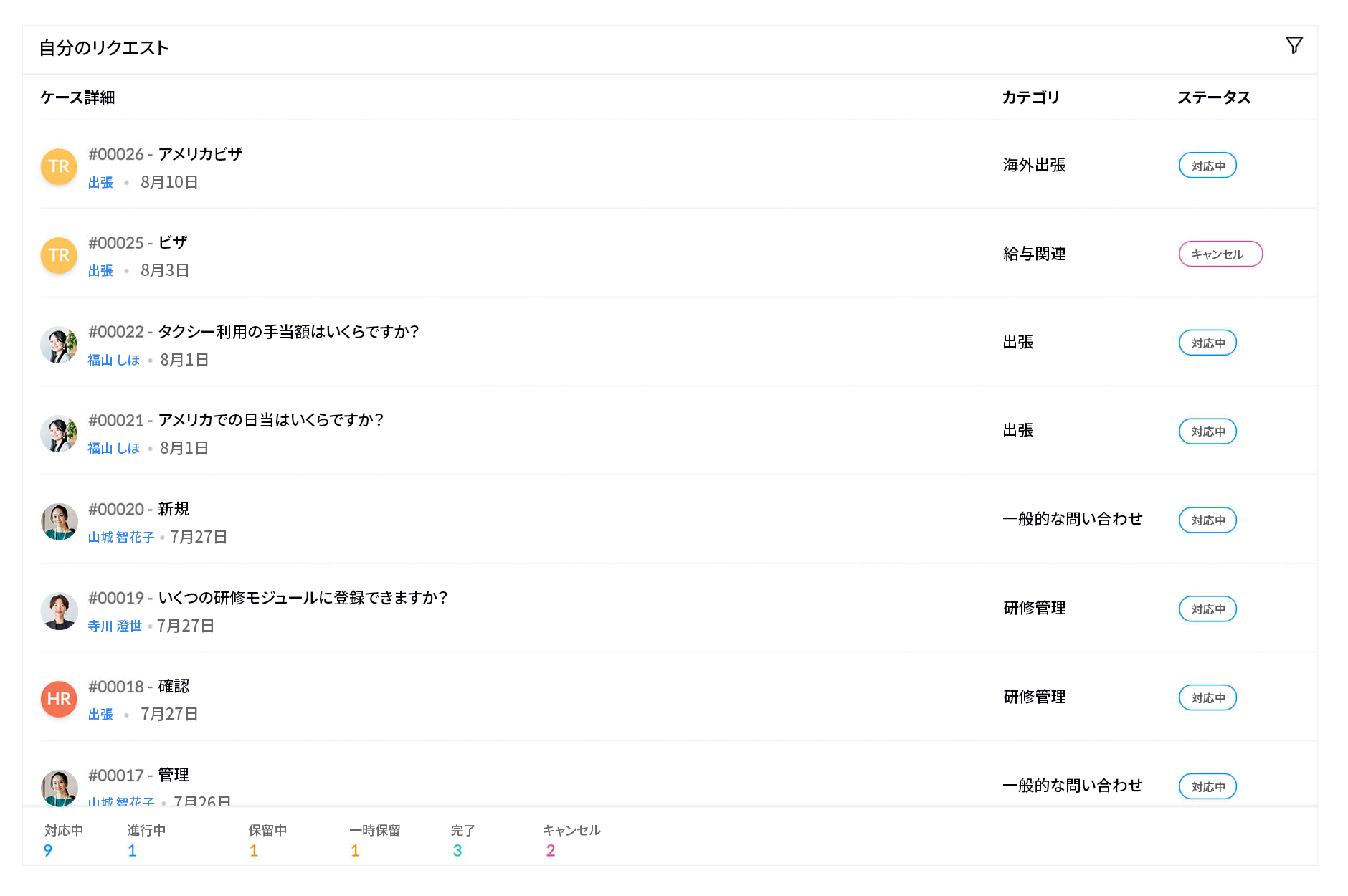 Zoho People 従業員オンボーディング
