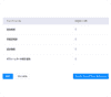 Zoho Peopleのオンボーディングプロセスの自動化
