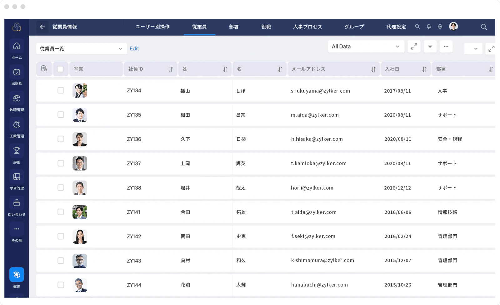 peopleloelistofemployees