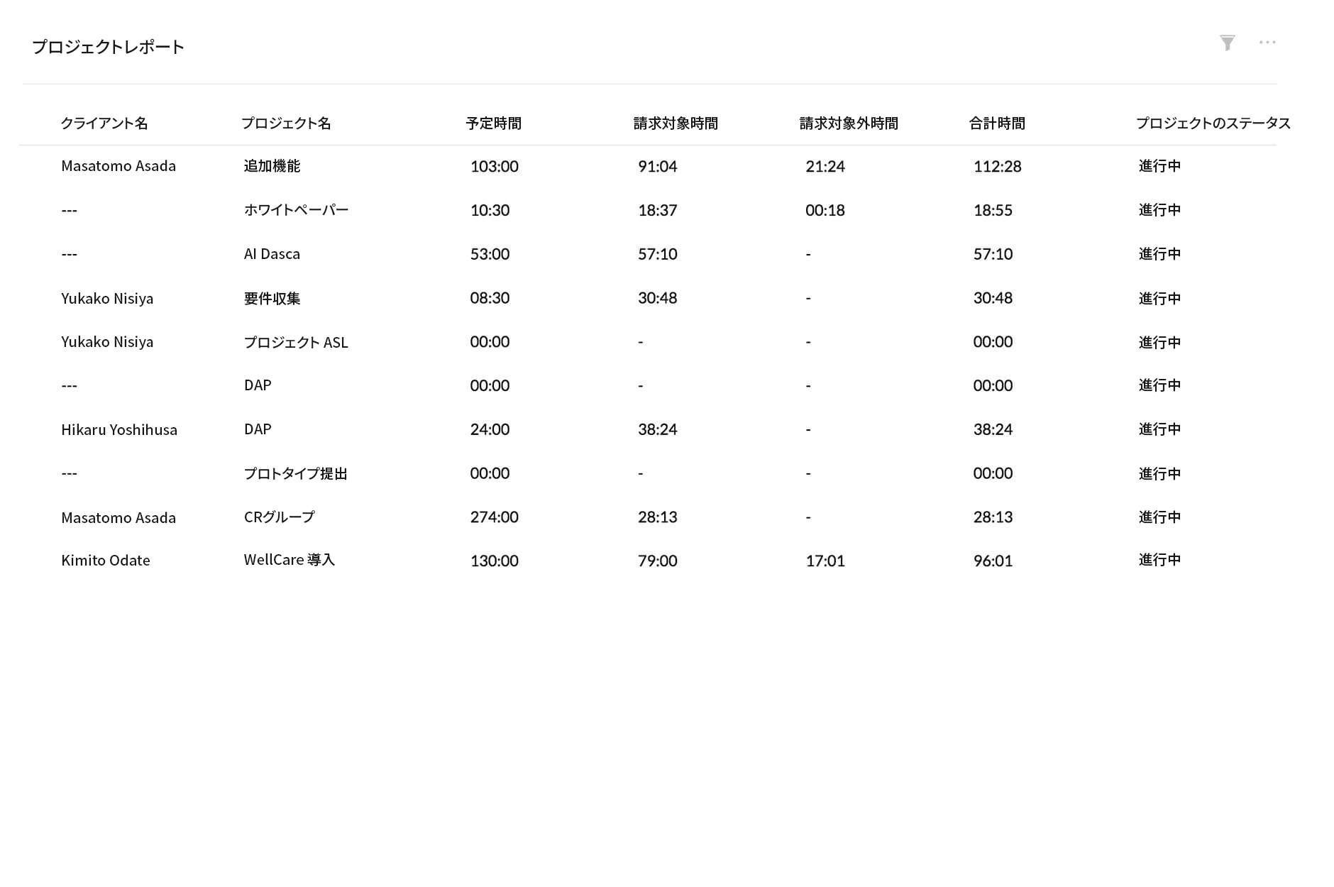 Zoho People 従業員オンボーディング