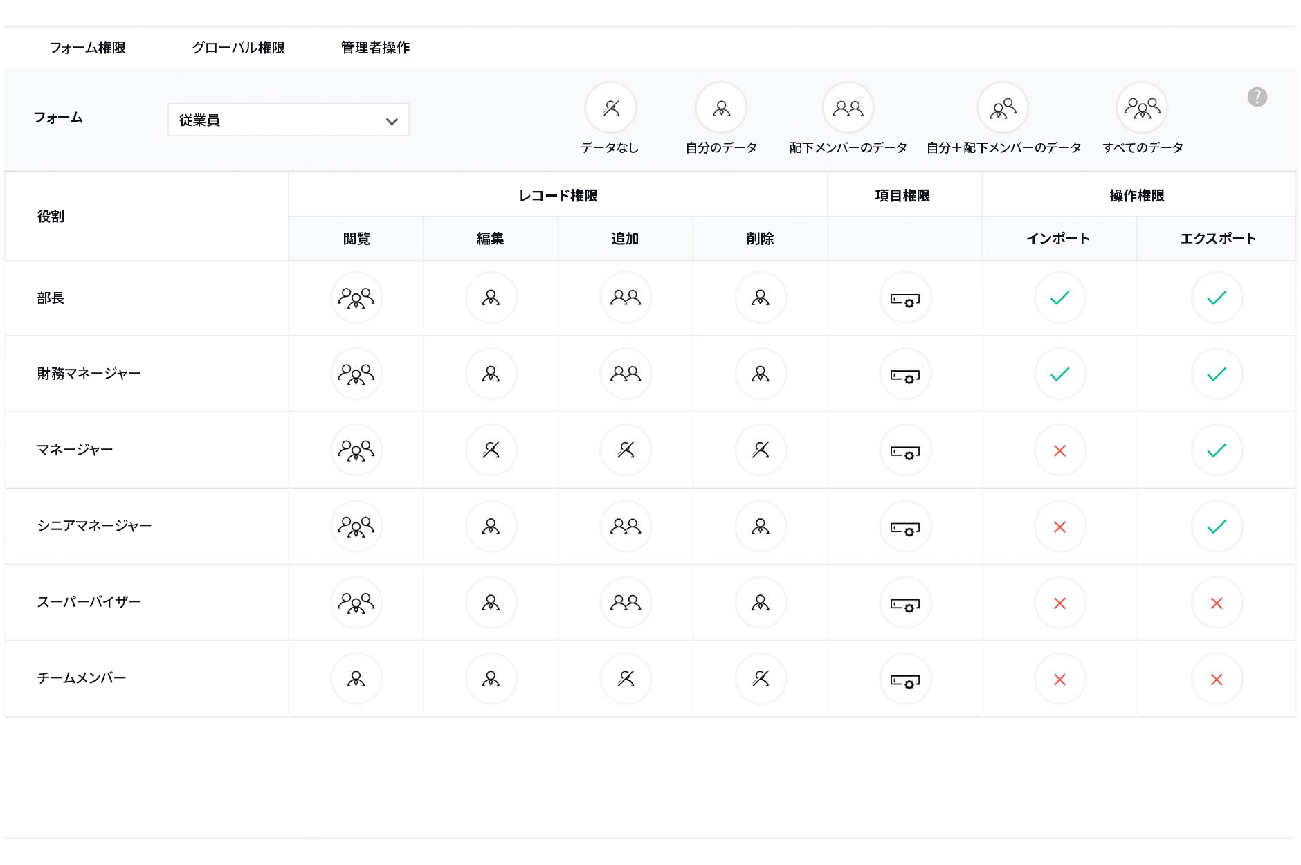 Zoho People 従業員オンボーディング