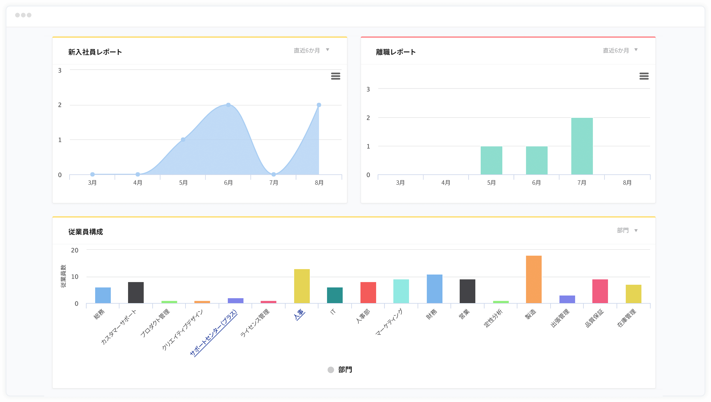 Zoho People 従業員オンボーディング