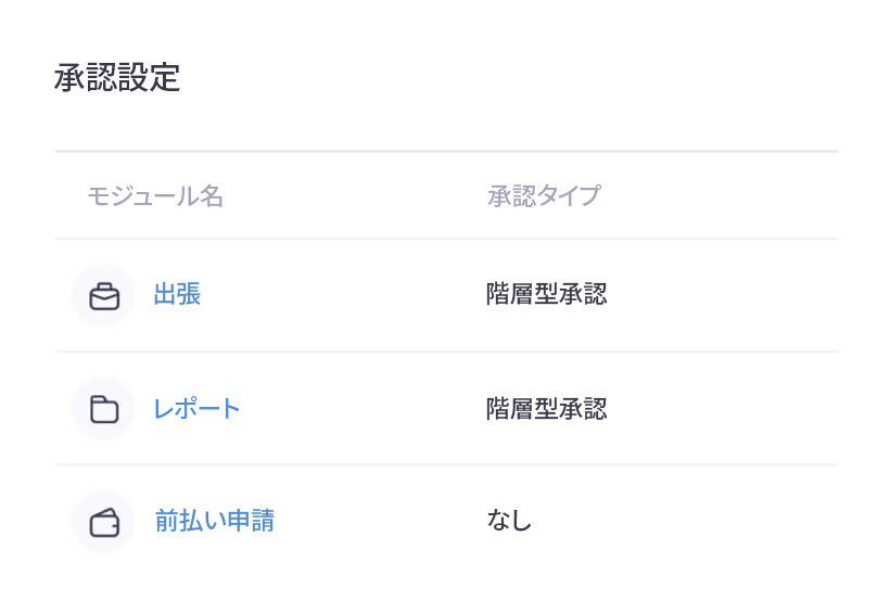アンケートの作成