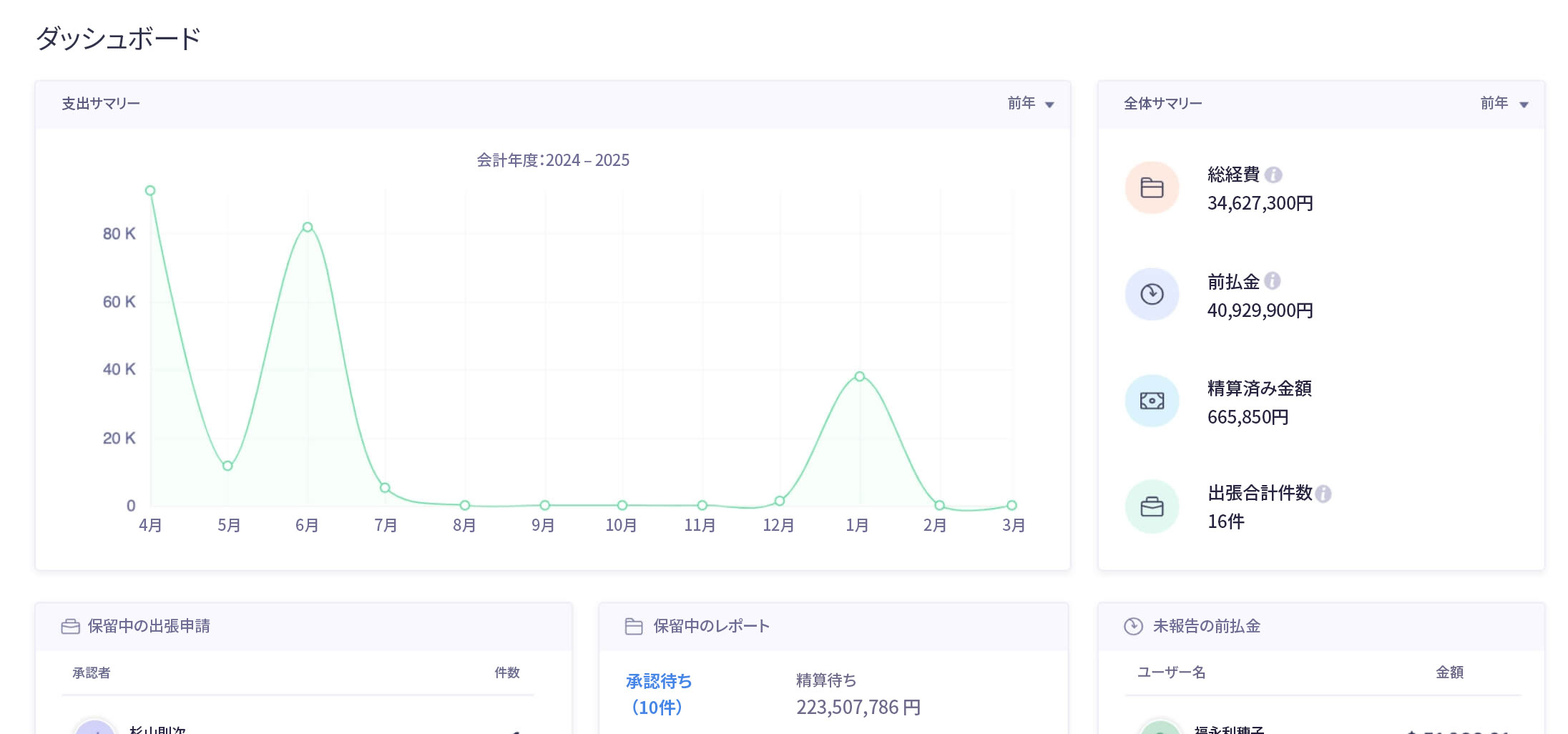 つながりのあるワークフォース