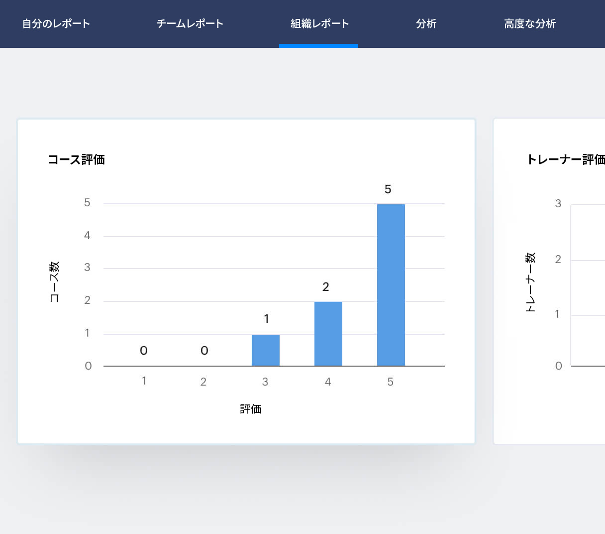 トレーニングに関する洞察を入手