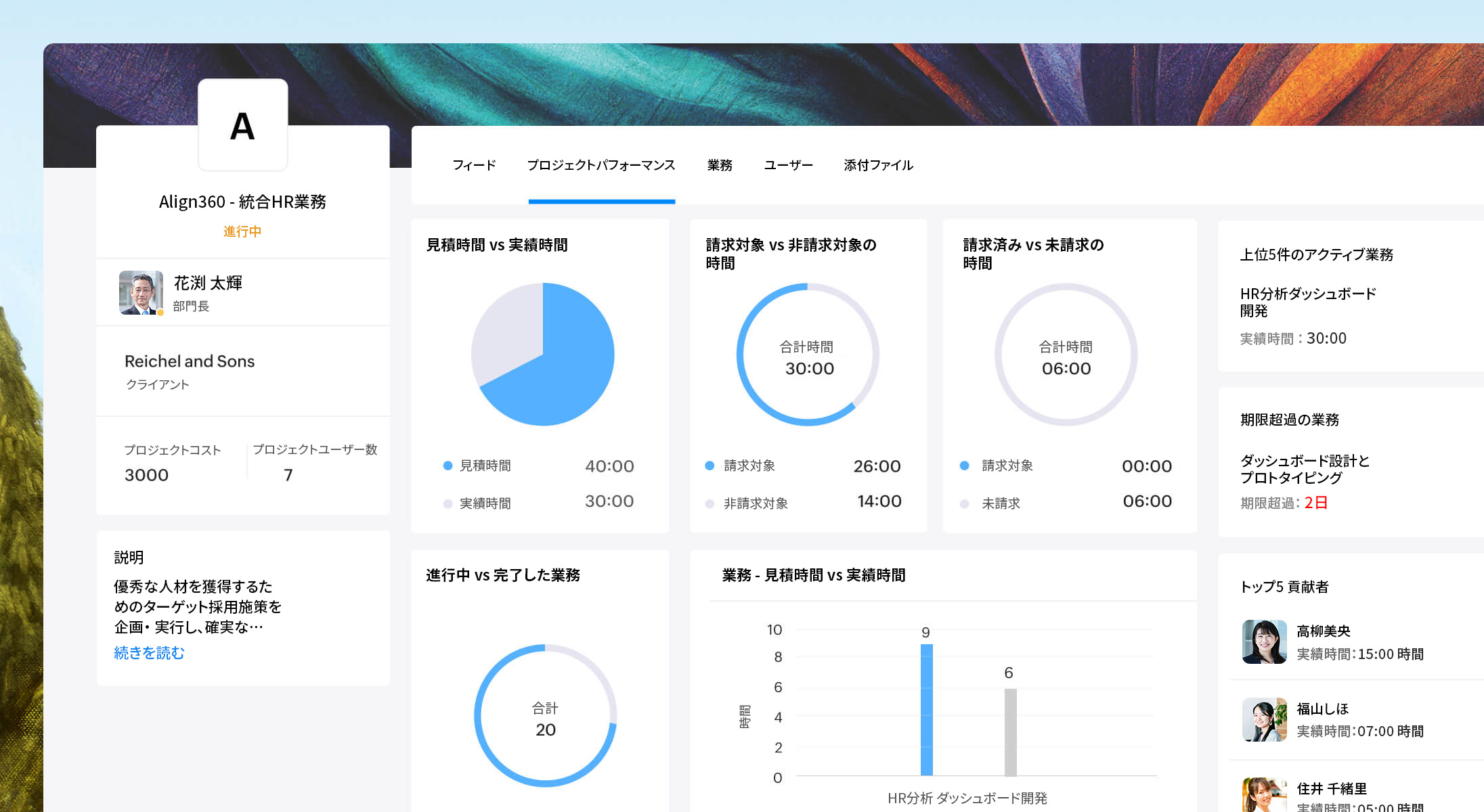 主要なプロジェクトの指標に1つの場所からアクセスする