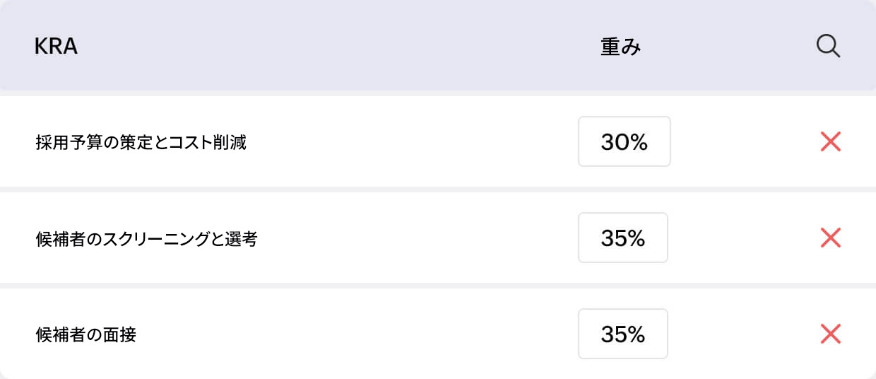 明確なベンチマークの設定