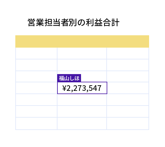 コラボレーションのモニタリング