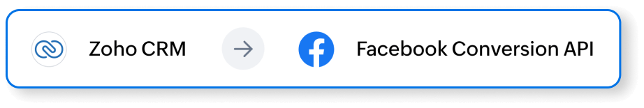 Meta lead form synchronization panel