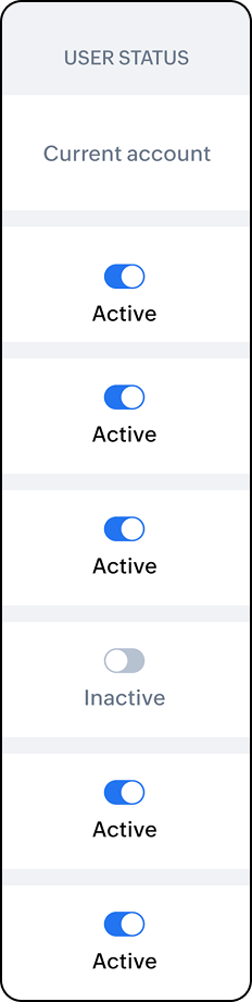 User profile sidebar with role and permission details