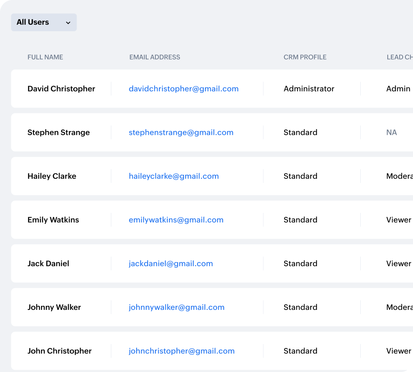 LeadChain team collaboration panel enabling unlimited user access to synchronized leads