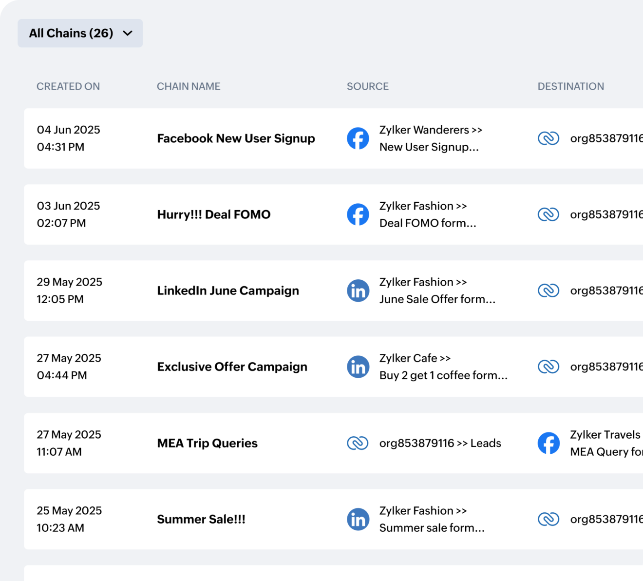 LeadChain interface for creating unlimited automation chains connecting multiple ad platforms