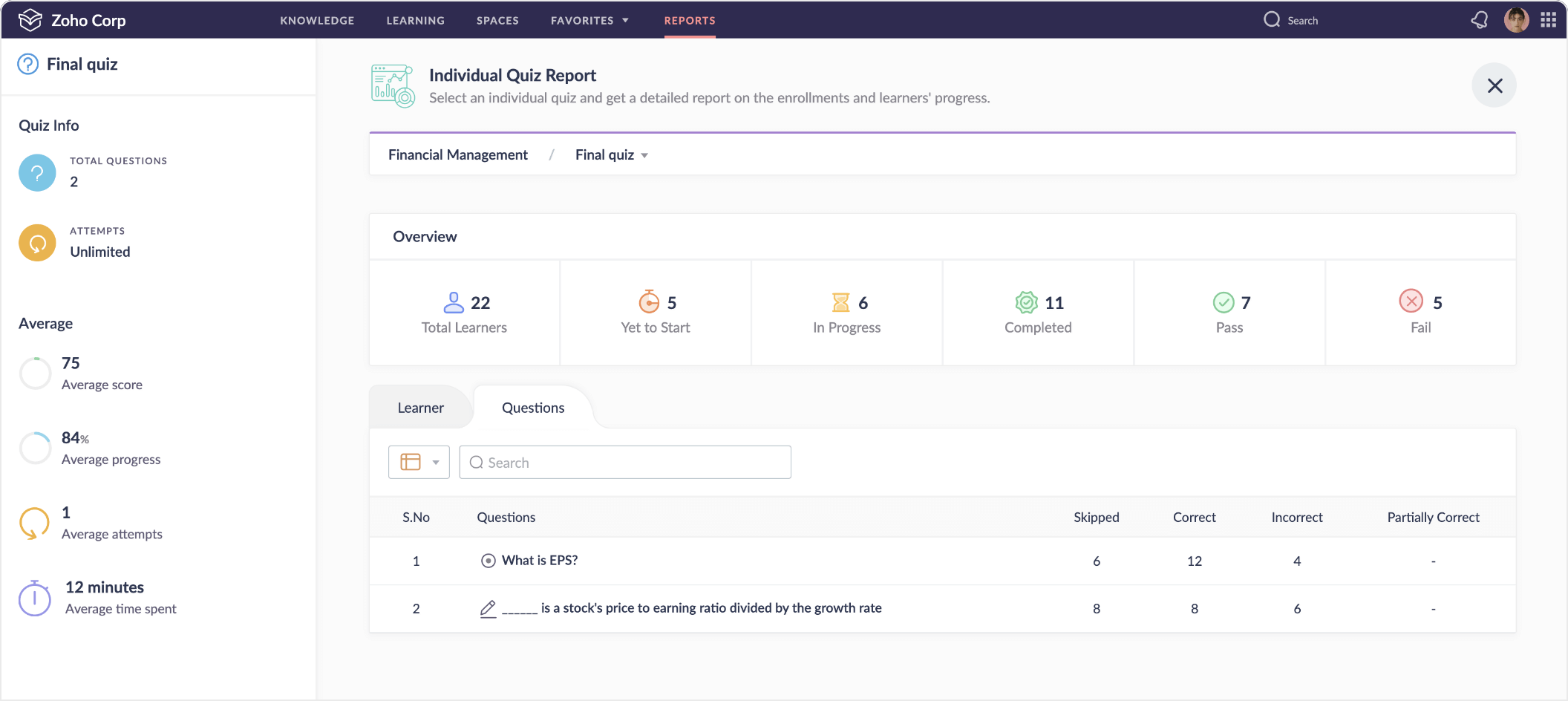 Квиз отчет. Zoho Corporation. Zoho bi Analytics. Survey Report Quiz.