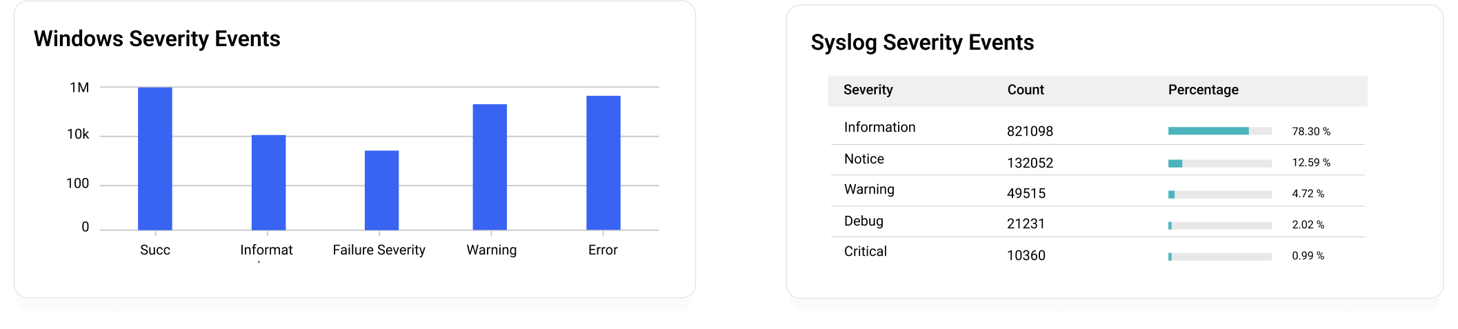 Log360 Cloud dashboard