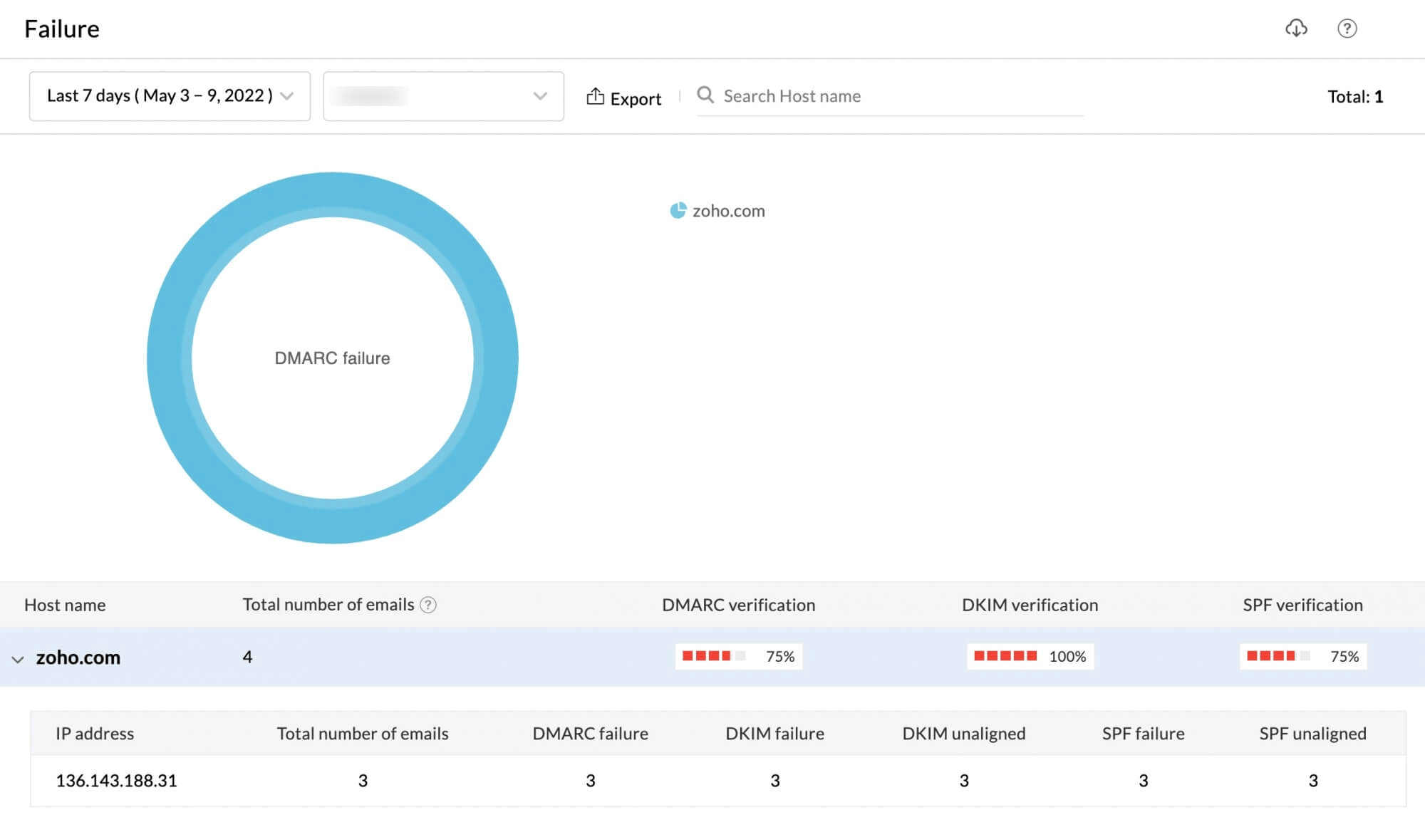 DMARC failure report