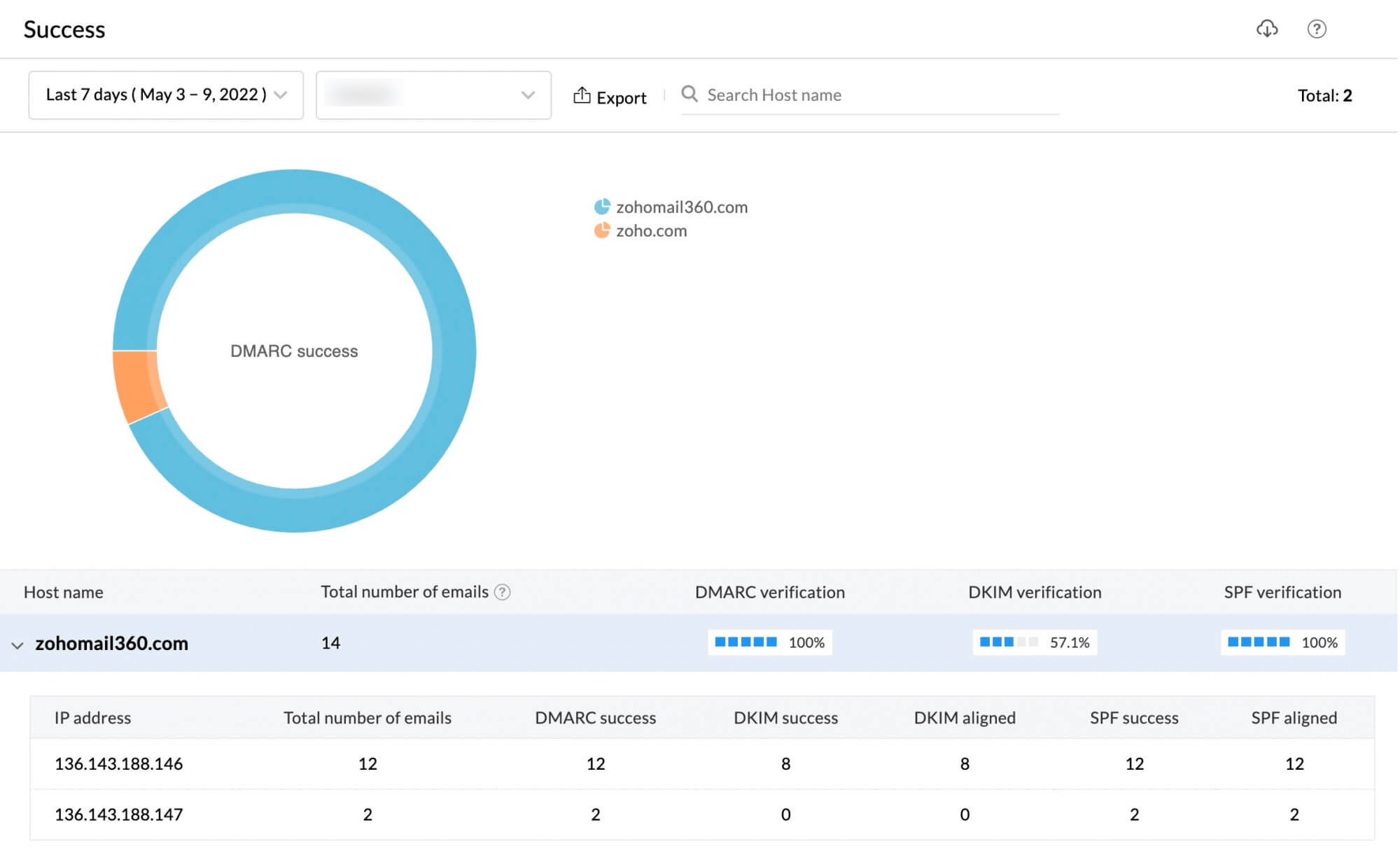 DMARC success report