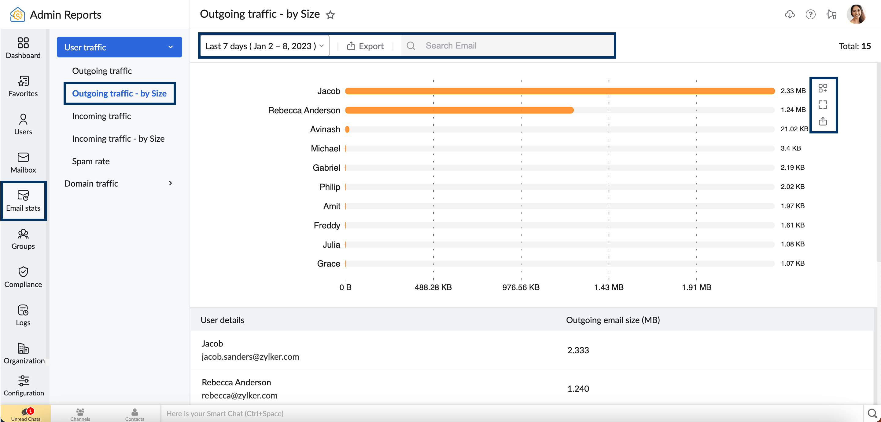 outgoing traffic report by size