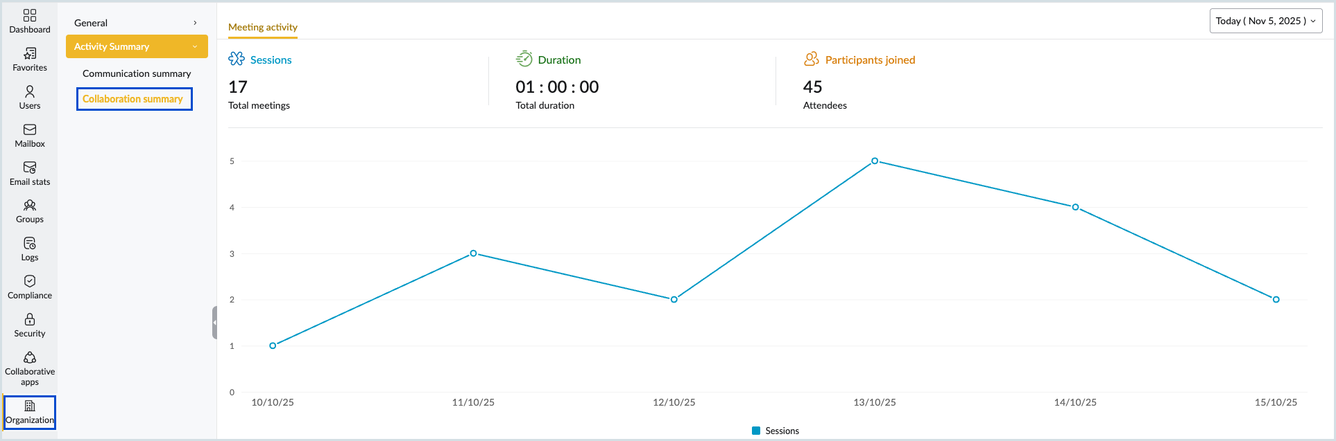 Collaboration summary Collaboration summary