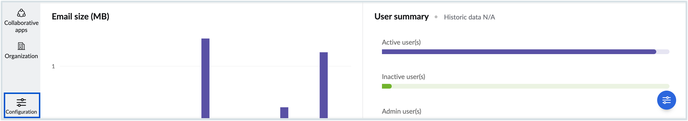 Reports configuration