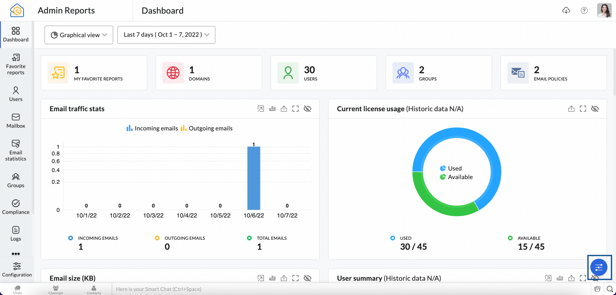 customize graphical view dashboard