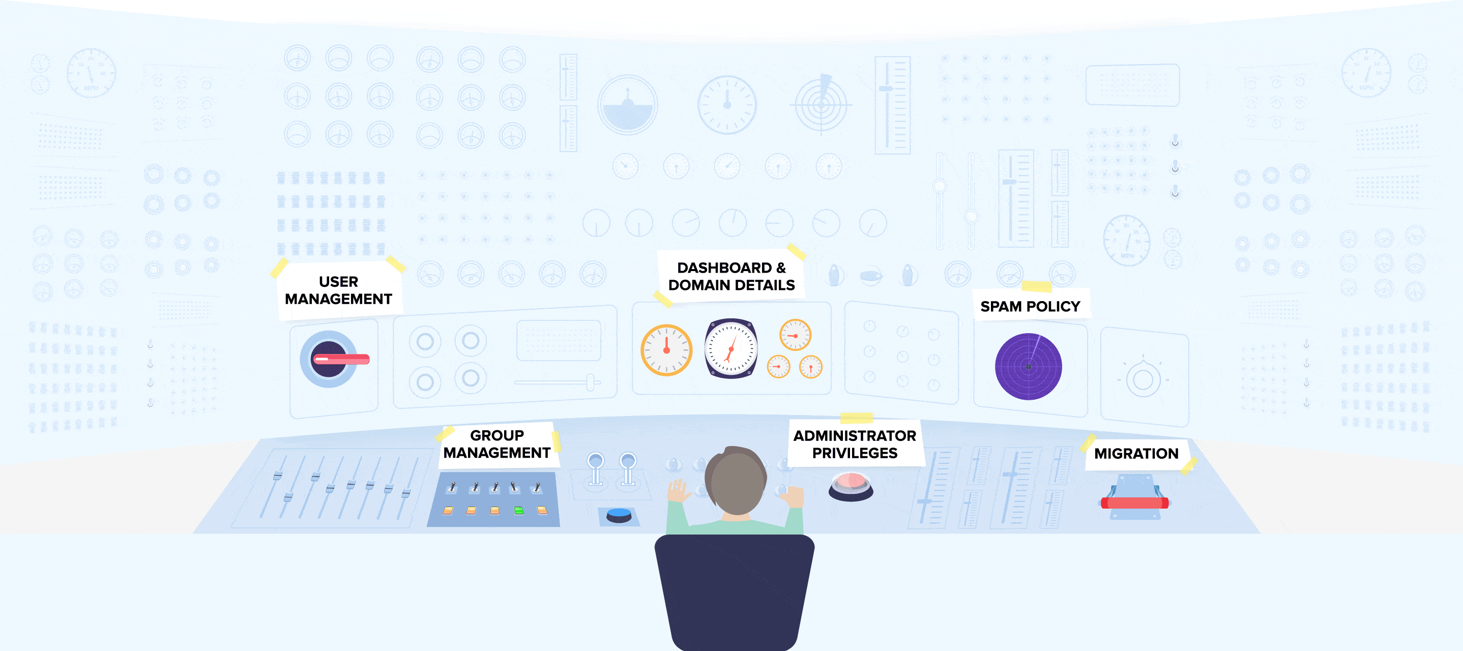 Painel de controle