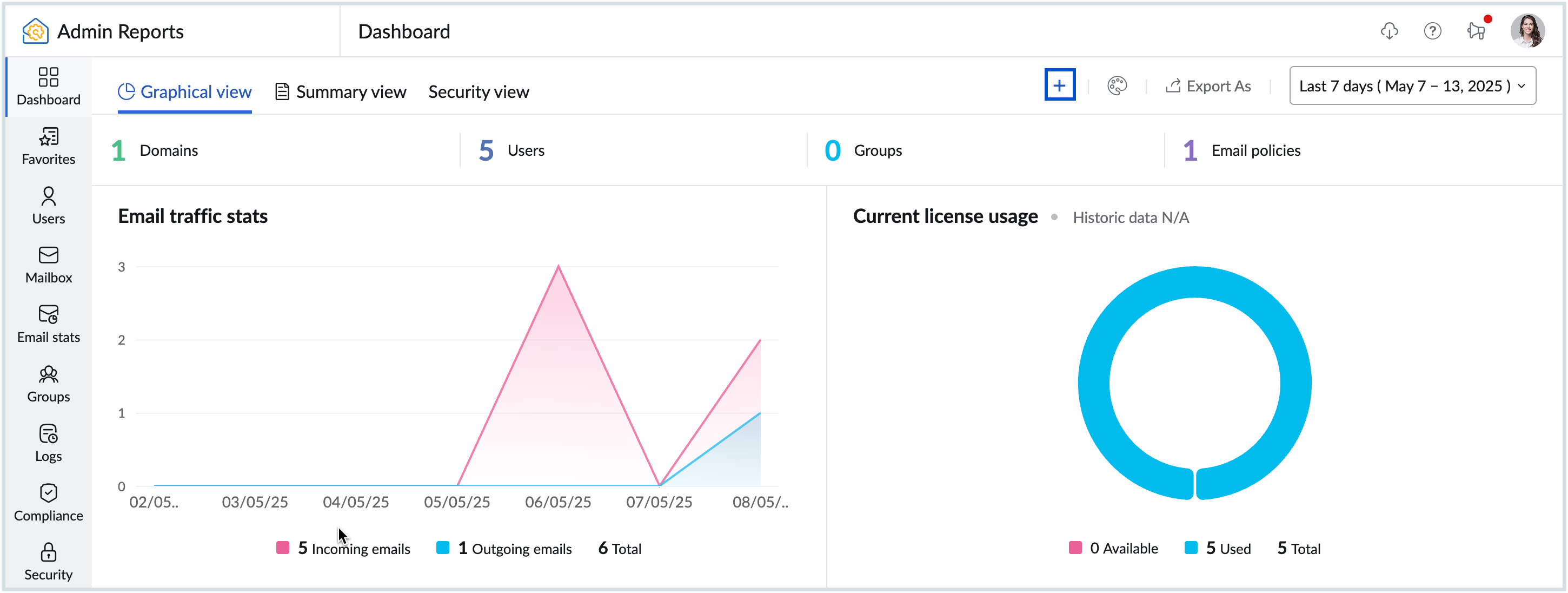 Create custom dashboard