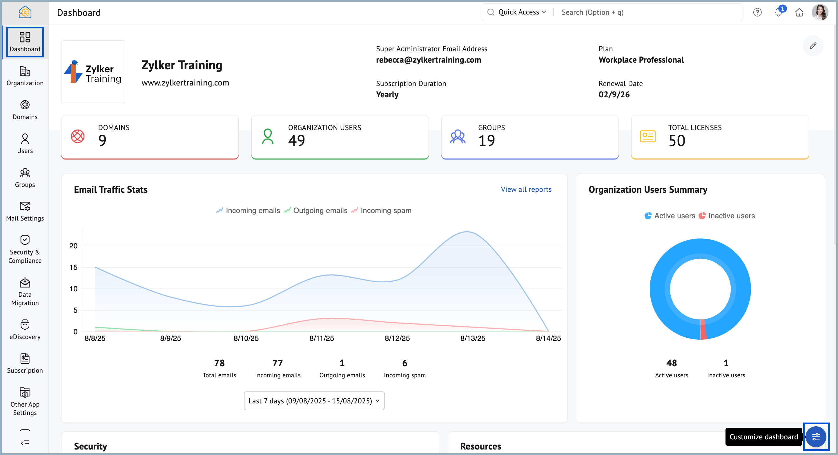 Customise Dashboard