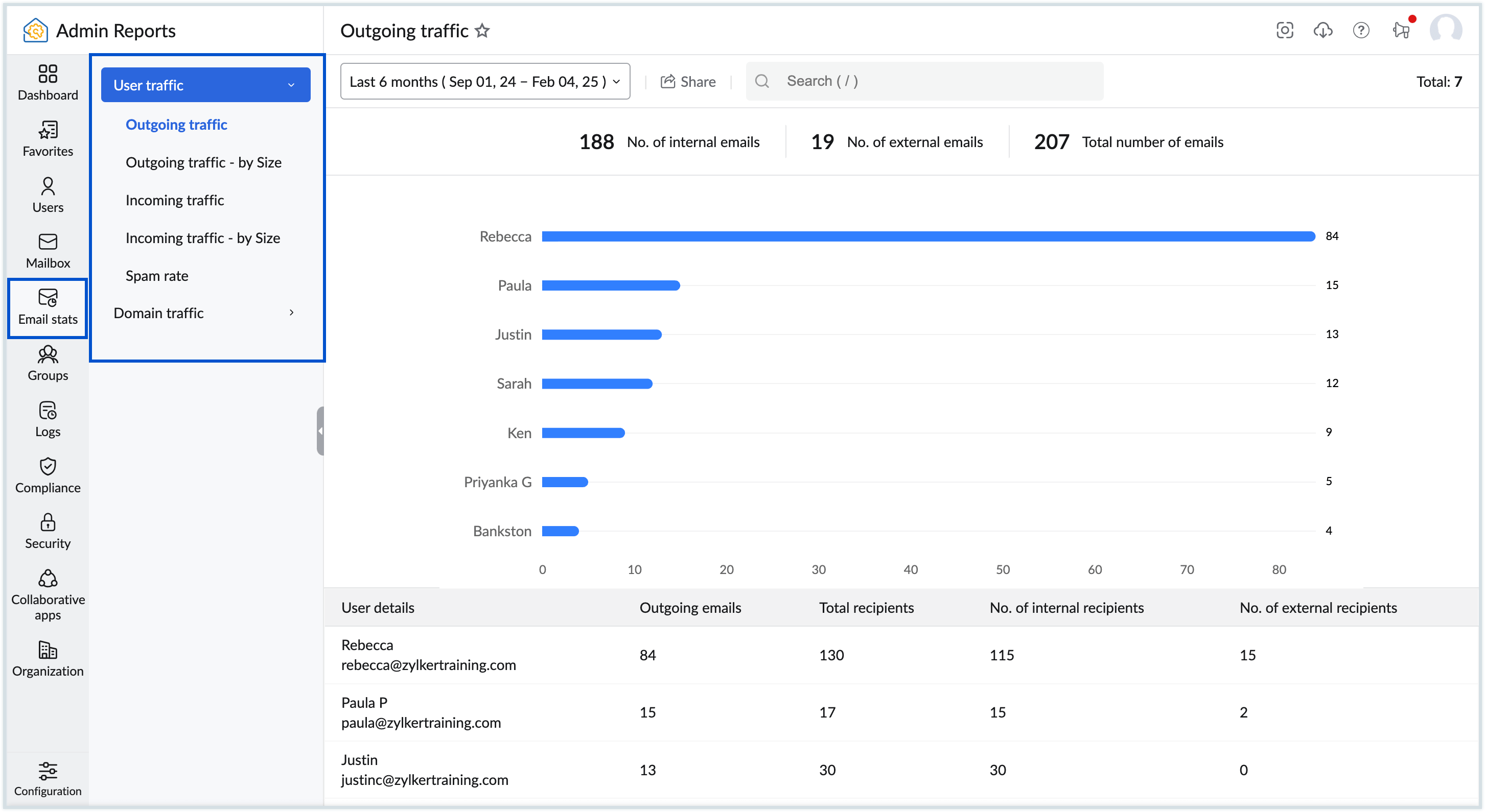 Email statistics report
