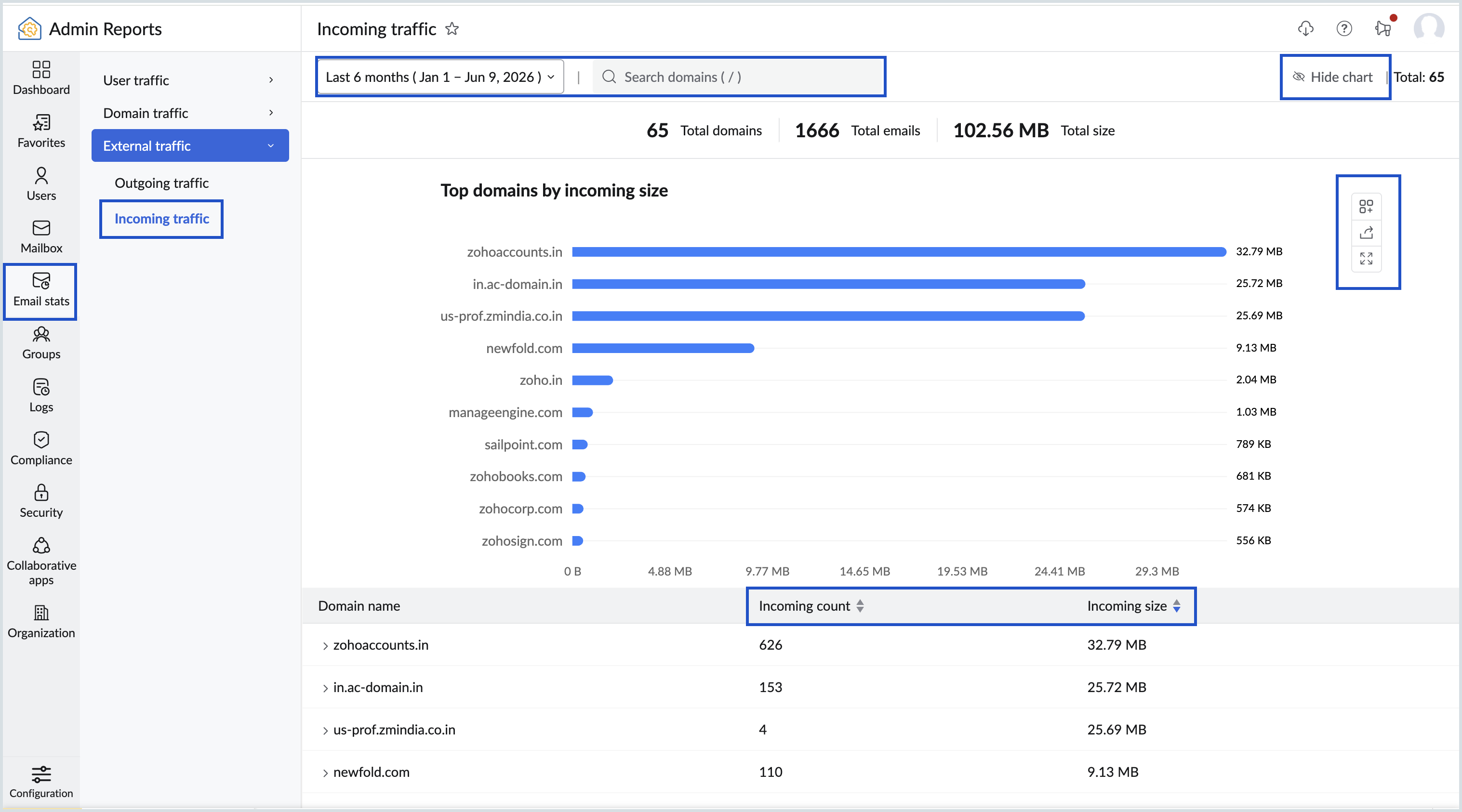 External incoming traffic report