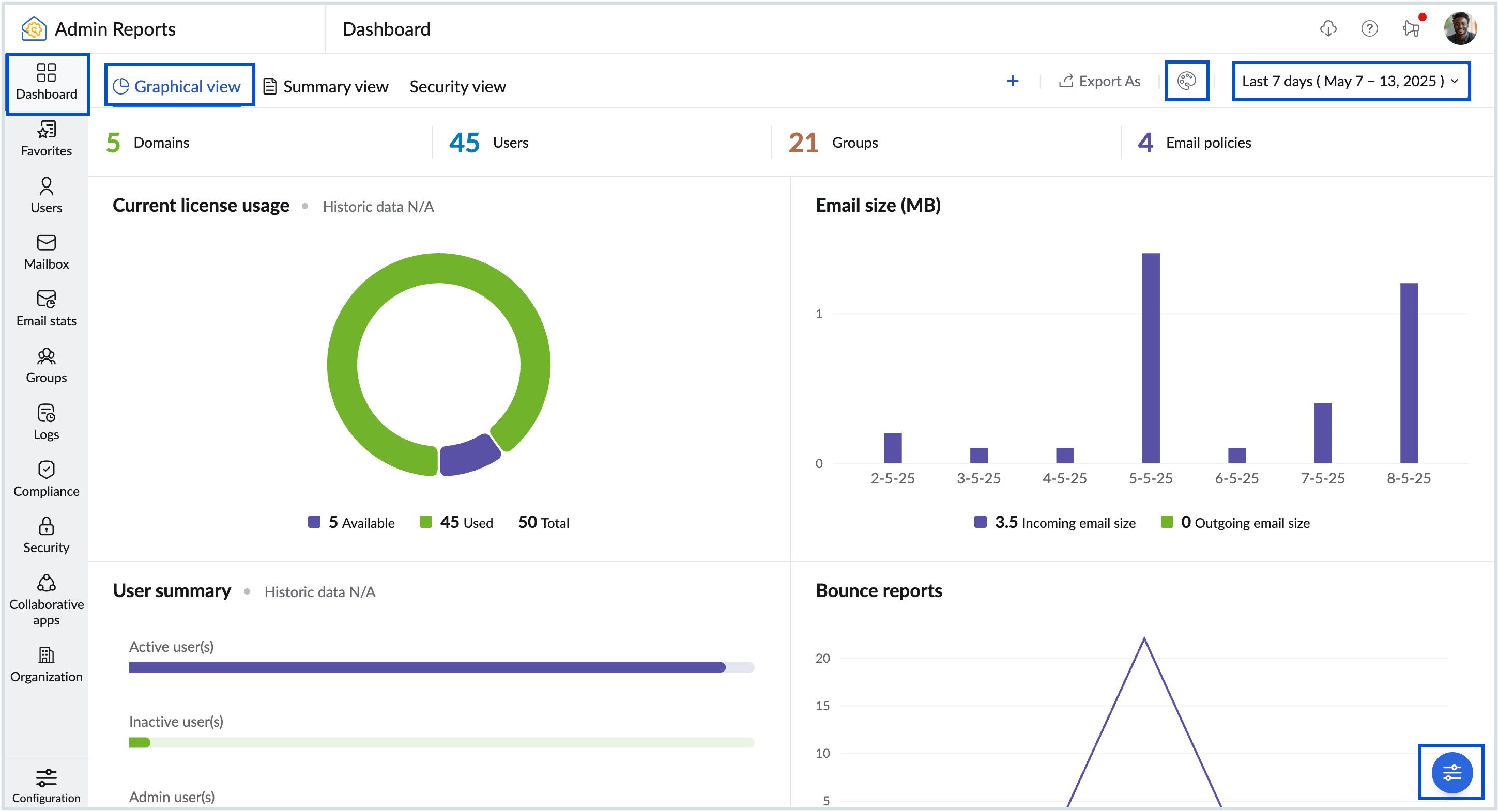 Graphical view dashboard