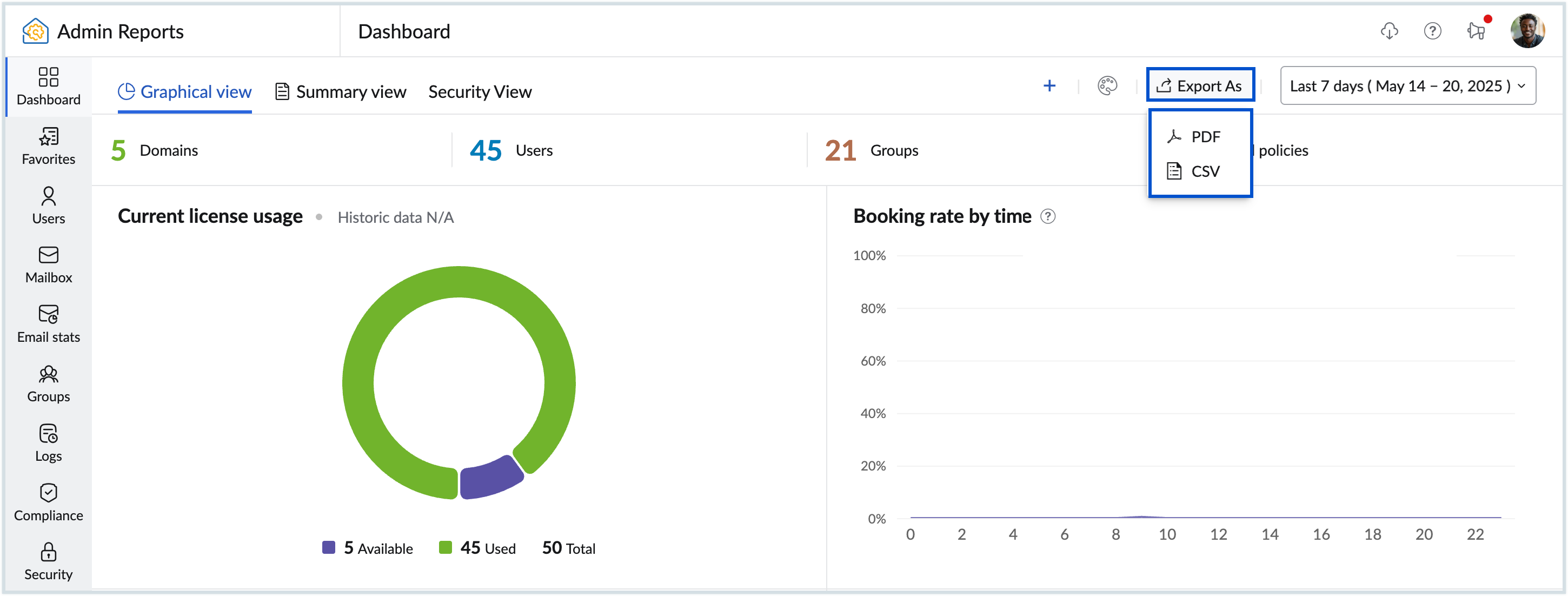 Export graphical view dashboard