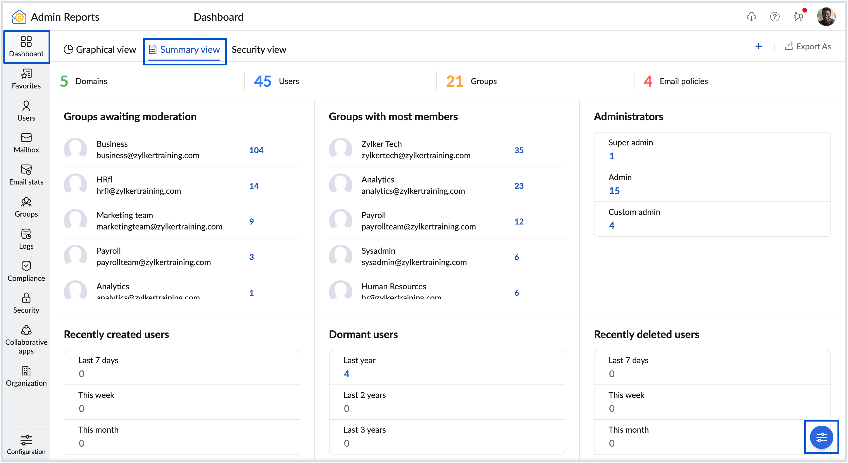 Summary view dashboard