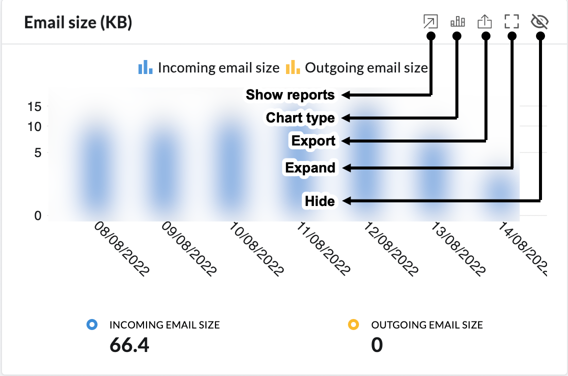 acciones del widget