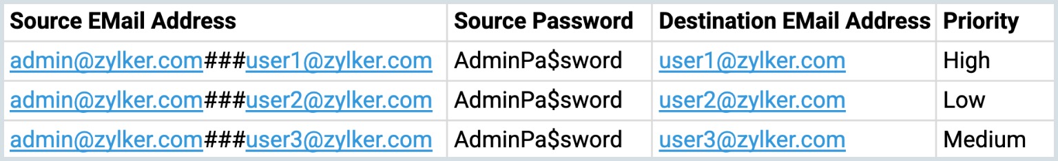User details format - Zimbra