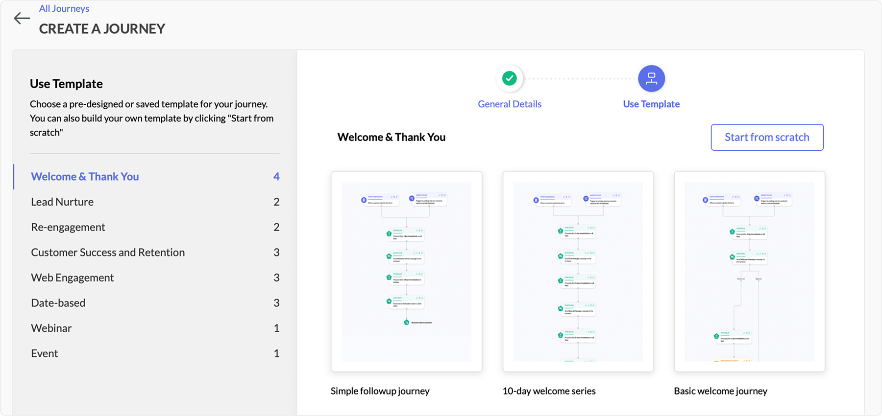 Understanding customer journey