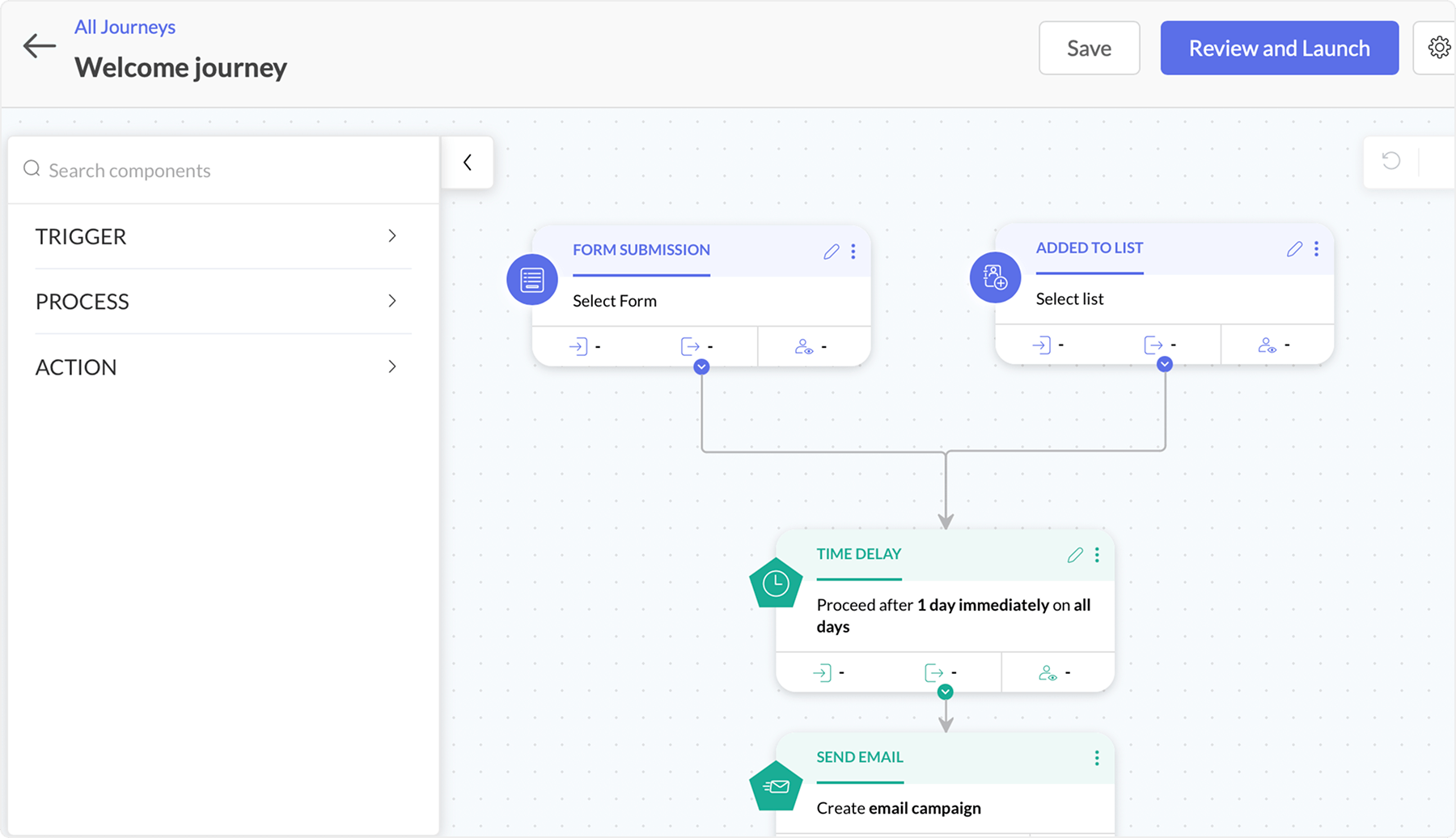 Understanding customer journey