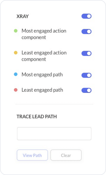 Hyperpersonalisierte Engagement Journey